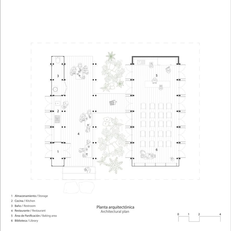 La Panificadora Centro desarrollo y de producción rural