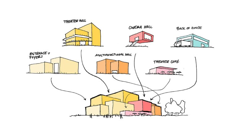 MVRDV and Buro Happold Reveal Design for the Lampegiet Theatre in Veenendaal, Netherlands - Image 5 of 8